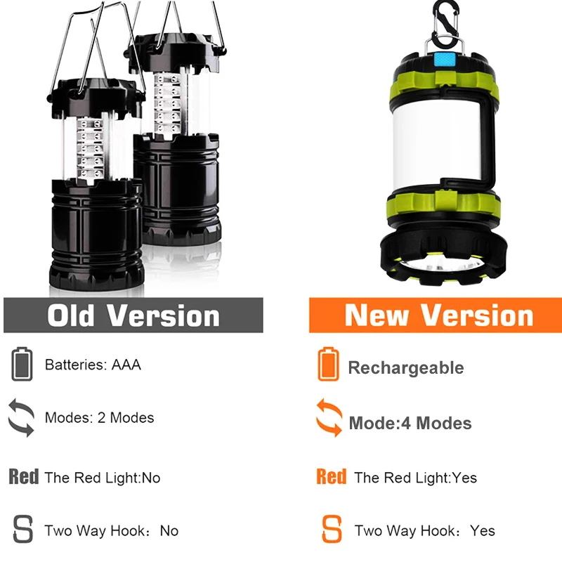 Recarregável à Prova Luz de Acampamento Luz de Trabalho ao ar Portátil Livre Tenda Luz Handheld Lanterna Usb Dlight Água Busca Zk20 Led 4 handheld lanterna usb recarregável à prova dlight água busca luz