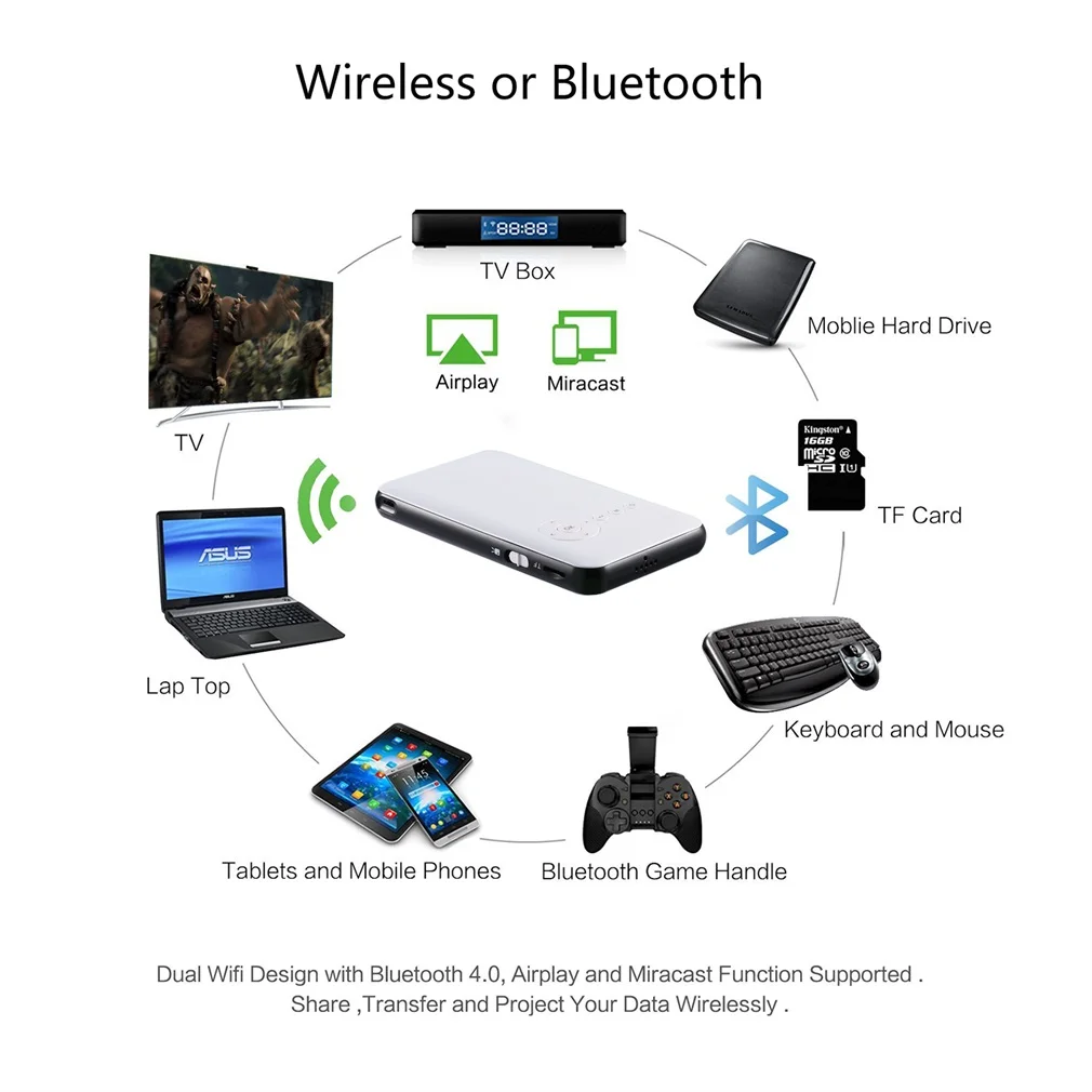 Мини проектор передвижной проектор с wi-fi DLNA Android 4,4 4,0 Встроенный 5000 мА/ч, Батарея проектор 1080P HD мультимедийный проектор
