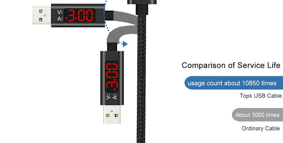 Teamyo 3A(Max) дисплей напряжения и тока usb type C кабель нейлоновый Плетеный QC 3,0 кабель для быстрой синхронизации данных USB C type-C телефонный кабель