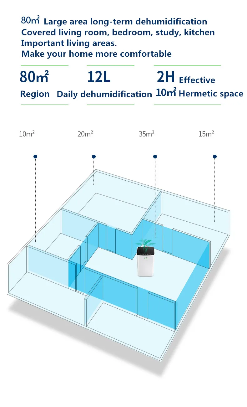 Интеллектуальный осушитель поглотитель влаги очиститель воздуха бытовой немой спальня подвал высокой мощности осушение