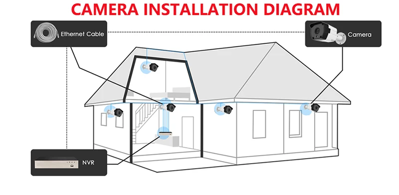 LEEKGOVISION, умная наружная камера AI 1080 P, 4CH POE, ip-камера, NVR, комплект, водонепроницаемая, Seucrity, система видеонаблюдения, камера наблюдения, набор