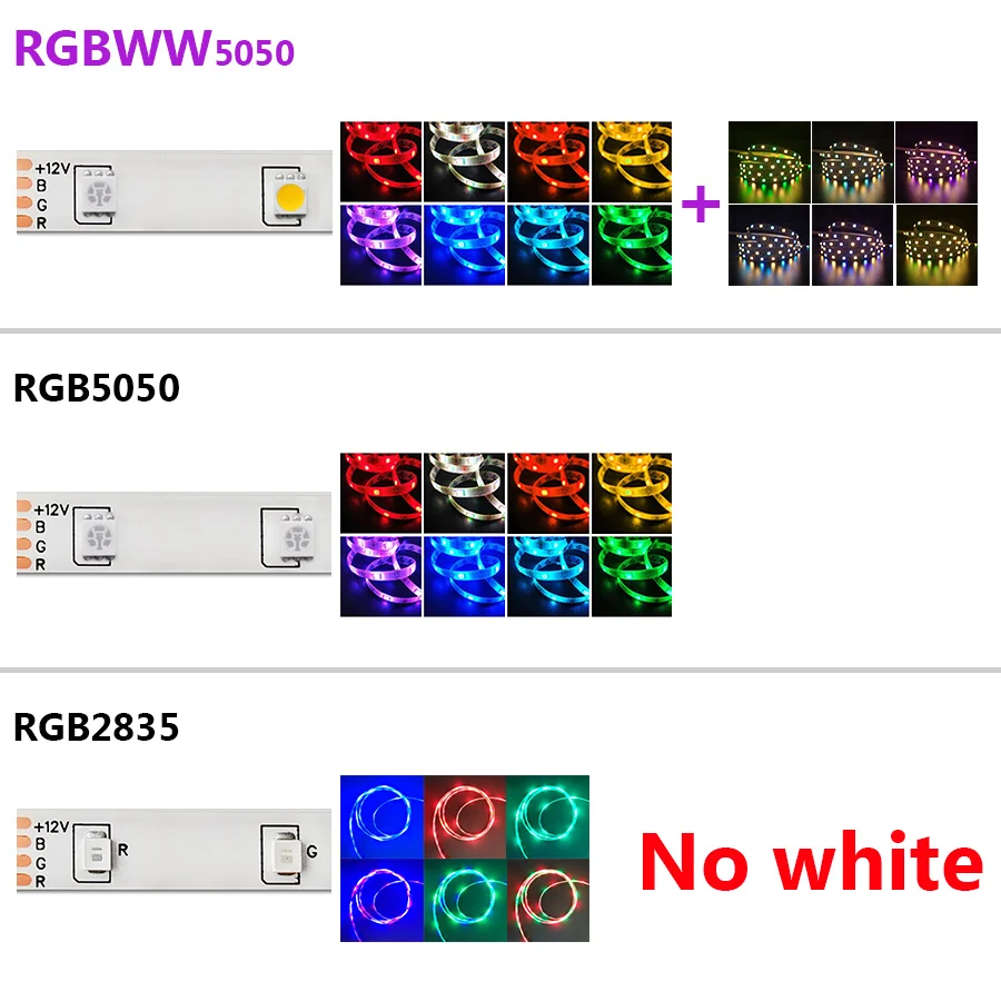 RGBWW Светодиодные ленты светильник SMD2835 5050 5 м 10 Водонепроницаемый цветная (RGB)