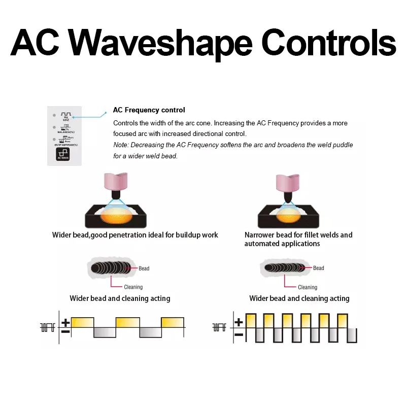 Andeli Tig-250pac Inverter Ac Dc Digitale Blokgolf Aluminium Erfüllt Tig spot schweißer Lasser schweißen ausrüstung maschine löten deko Andeli Tig-250pac Inverter Ac Dc Digitale Blokgolf Aluminium Erfüllt Tig spot schweißer Lasser schweißen ausrüstung maschine löten deko