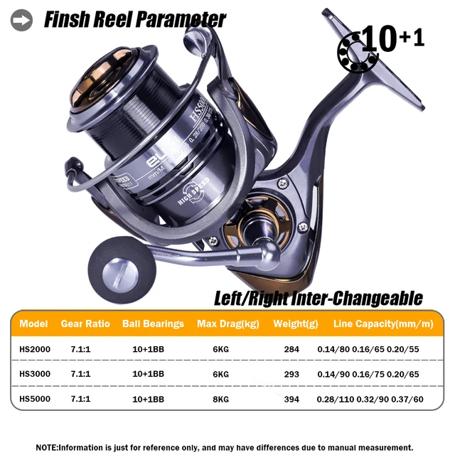 8 1bb Spinning Fishing Reel, Fishing Reels F Spinning