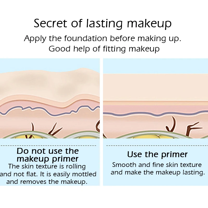 Макияж ДЛЯ ЛИЦА ПРАЙМЕР для предварительного макияжа длительная основа увлажняющий контроль жирности отбеливающий сглаживающий корректор основа для ухода за кожей 20 г
