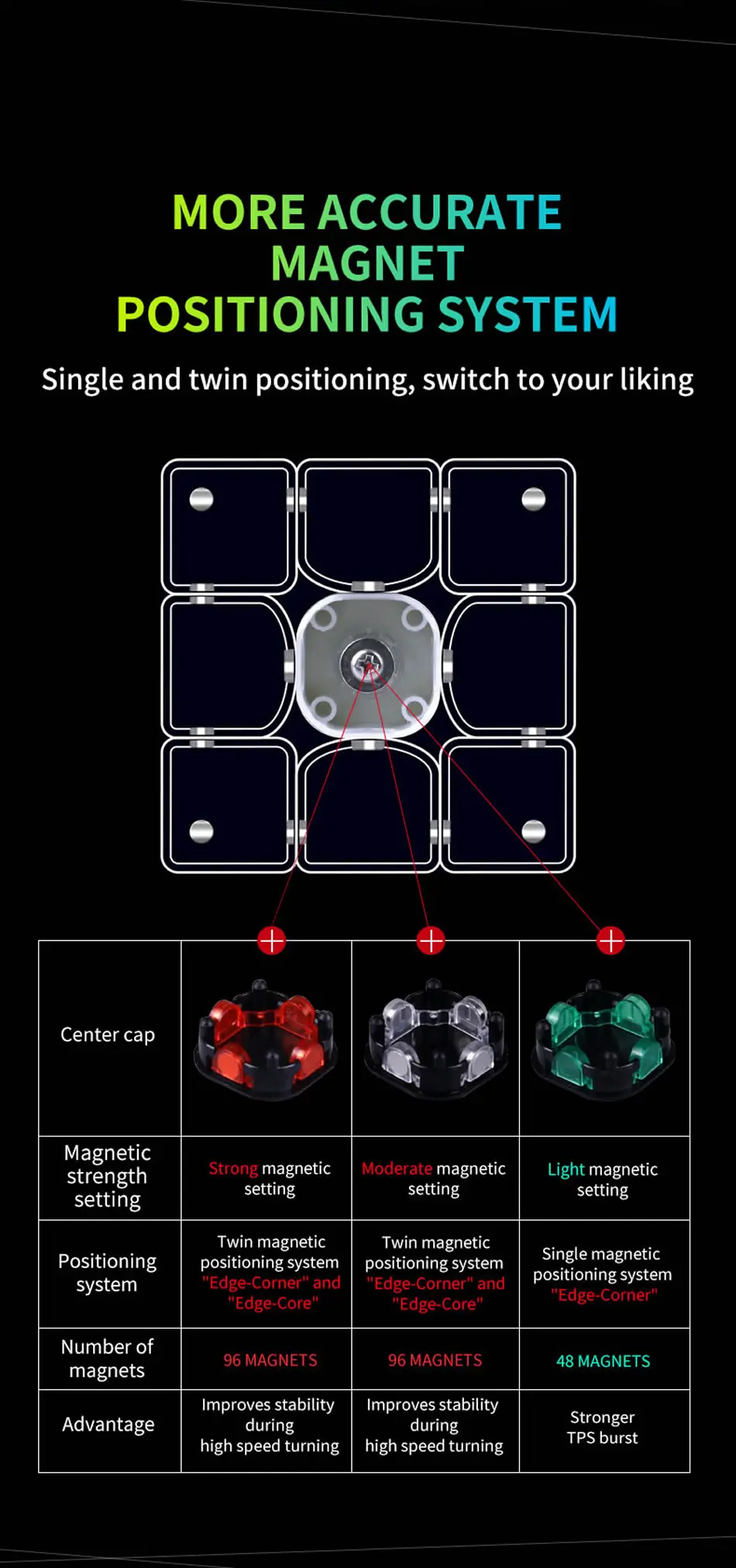 QiYi The Valk 3 Elite M 3x3x3 Магнитный магический куб Valk3/Valk3M 3x3 профессиональный скоростной куб головоломка антистресс игрушки для детей