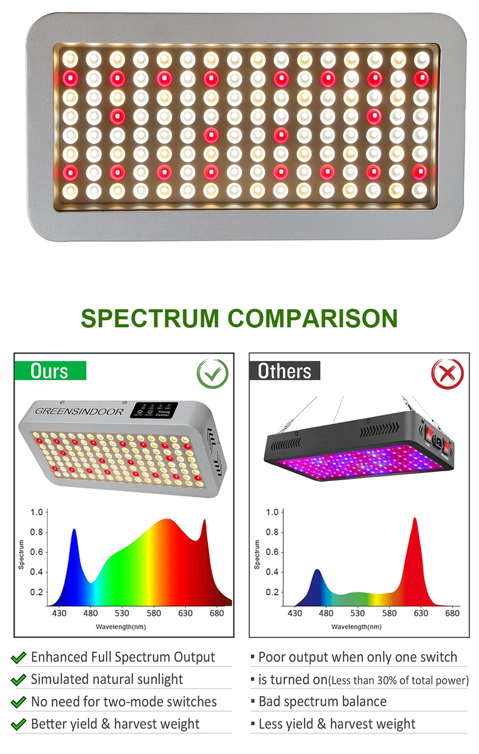 Grow Tent Indoor Led Grow Light 3500K 3000W Full Spectrum Phyto Lamp For Plants Light For Flowers With Timer Growth Box Room Led (2)