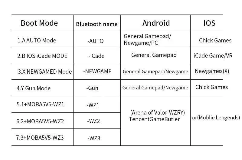 Mocute 054 056 Bluetooth игровой коврик Android VR ручка пульт дистанционного управления PUGB L1 R1 мобильный джойстик для сотового телефона ПК Smart tv Box