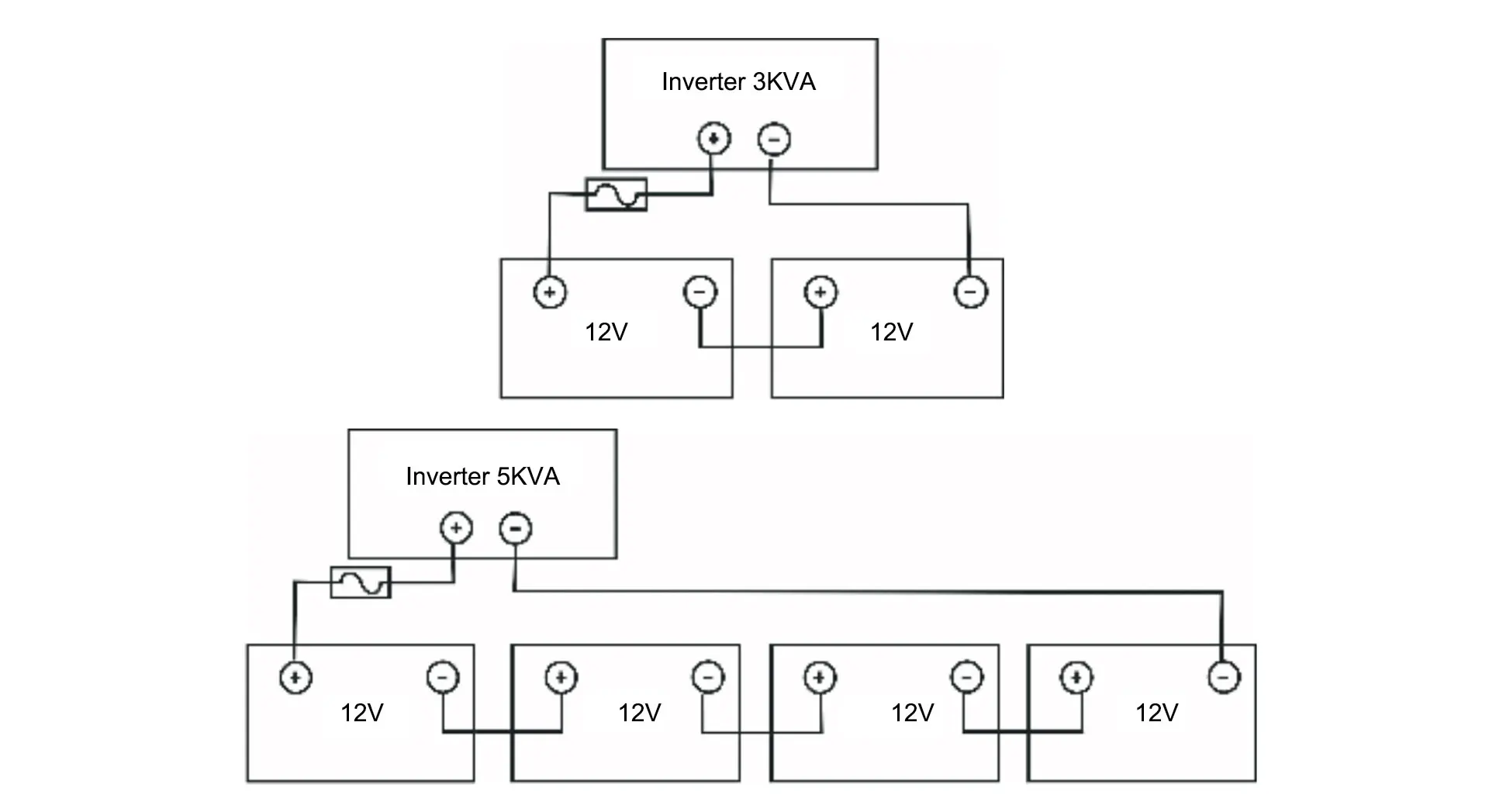 3kw 5kw off grid hybrid solar inverter with mppt charge controller