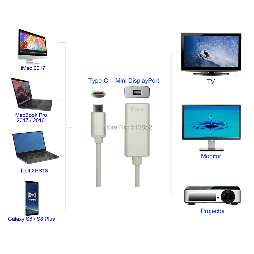 Переходник с Mini DP на USB C 4K 60Hz 3 1 Type Display Port адаптер Thunderbolt конвертер для MacBook