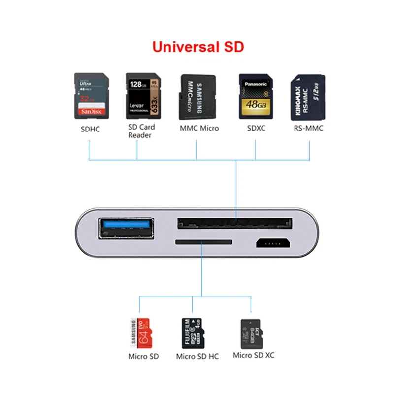 Двойной Порты и разъёмы Micro SD USB для телефона компьютера обмен данніми Применение Многофункциональный переходник OTG USB 3,0 Тип-C кард-ридер