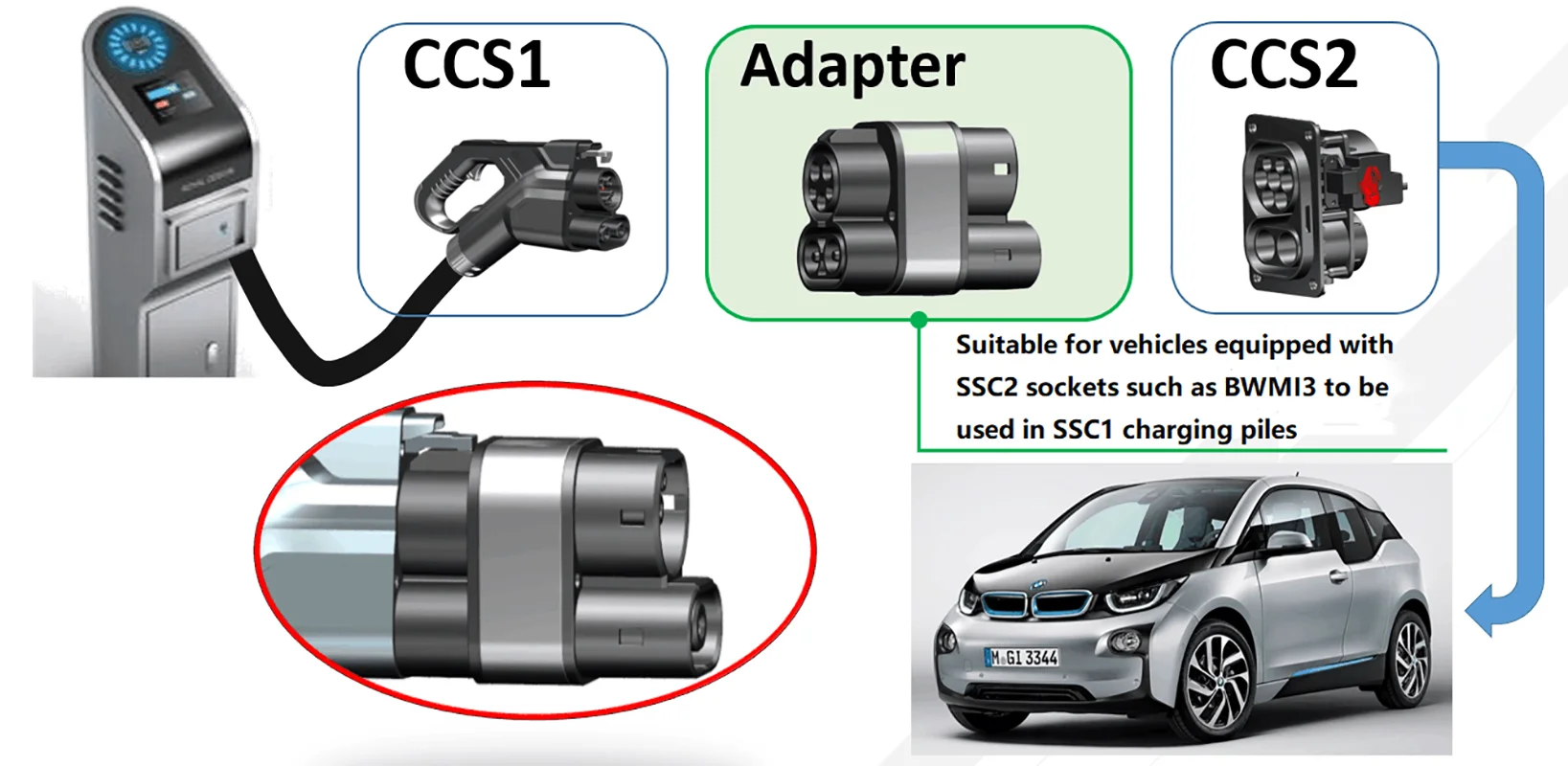 CCS Combo 1 to 2 Connector Fast Charger Plug EVSE Adaptor Socket Electric Vehicle Car Charging EV Adapter