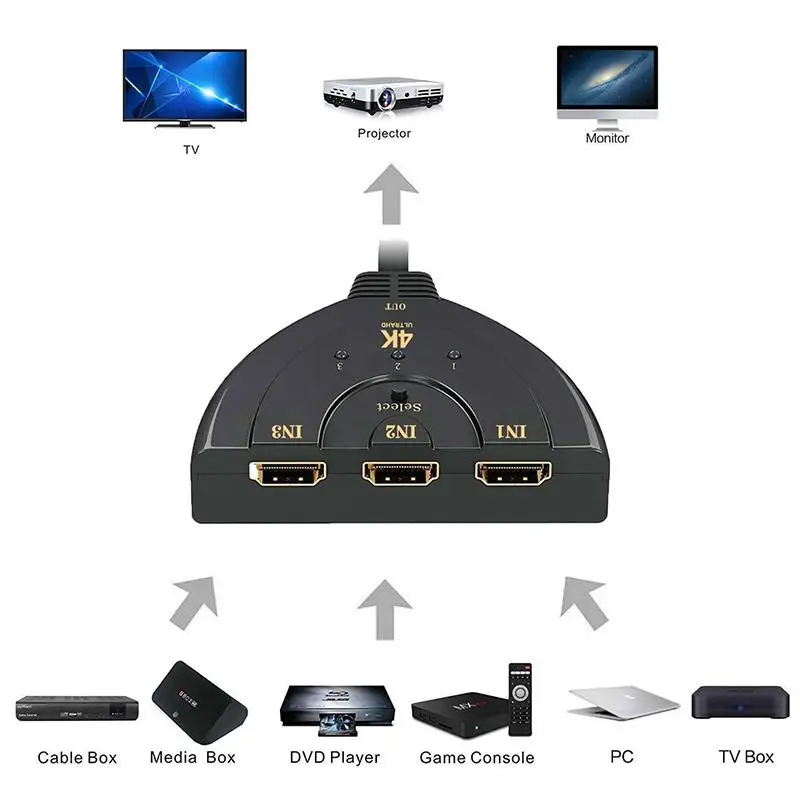 4K 3D Mini 3 порта HDMI коммутатор 4K HDMI сплиттер 1080P 3 в 1 выход порт концентратор для DVD HDTV для Xbox PS3 PS4