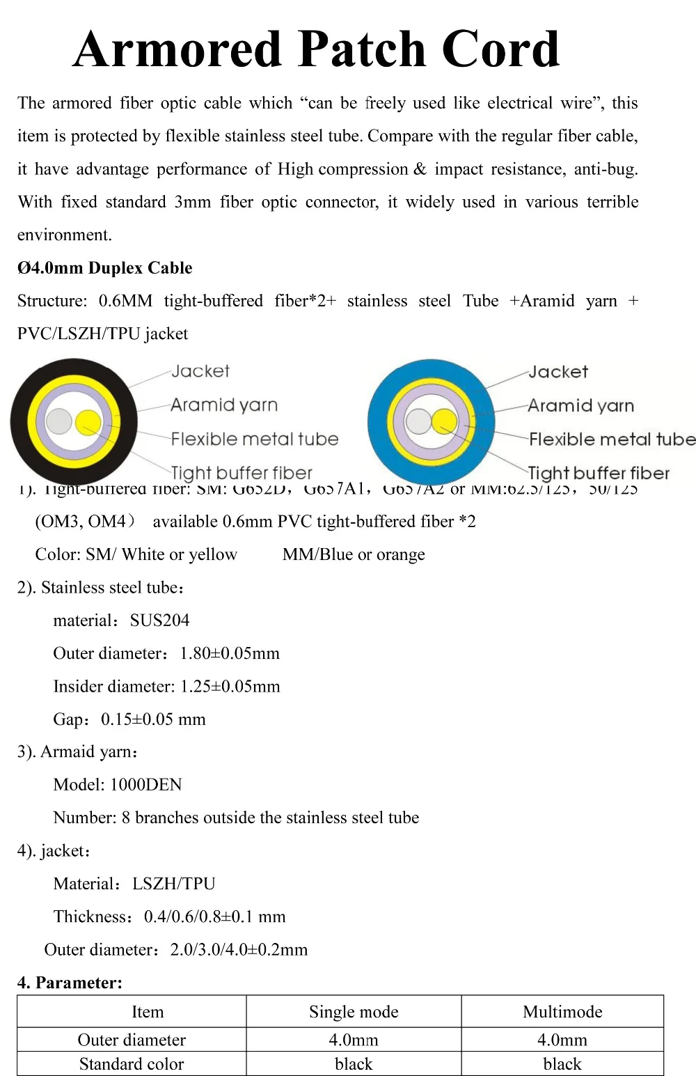 Amored Patch Cord Specs-1