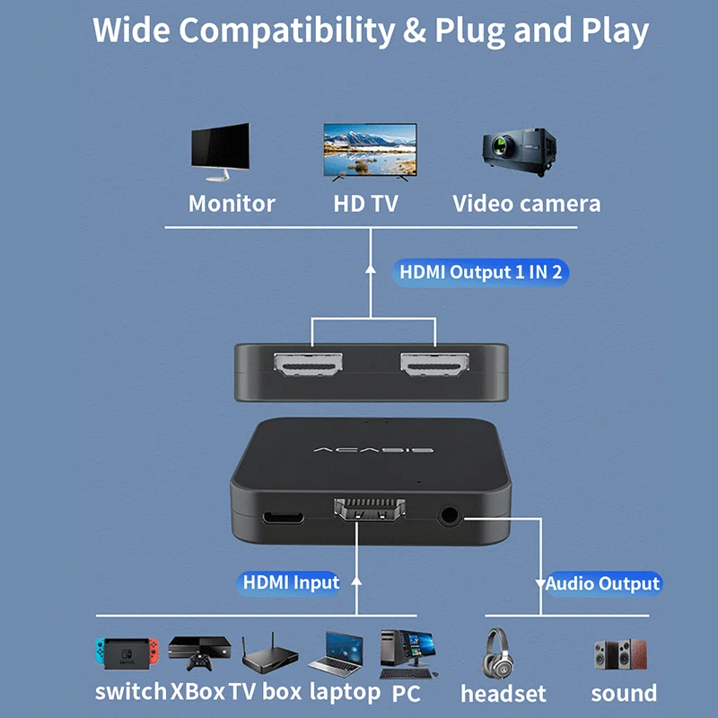 Acasis HDMI ȣȯ  и Hdmi-Hdmi +  ȯ  - Ŀ 4k   и