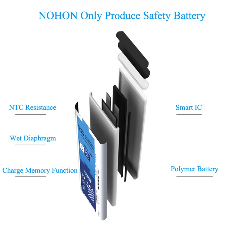 nohon Аккумулятор для samsung Galaxy Note 2 3 4 Note2 N7100 Note3 NFC N9000 Note4 N9100 N910X реальные высокоемкие батареи