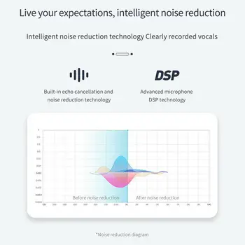 

Wireless Bluetooth Handsfree Car Kit Auto Sun Visor Visor Adapter Audio Car W7J4 Music Sun Car Speaker Receiver Pl Bluetoot O4R0