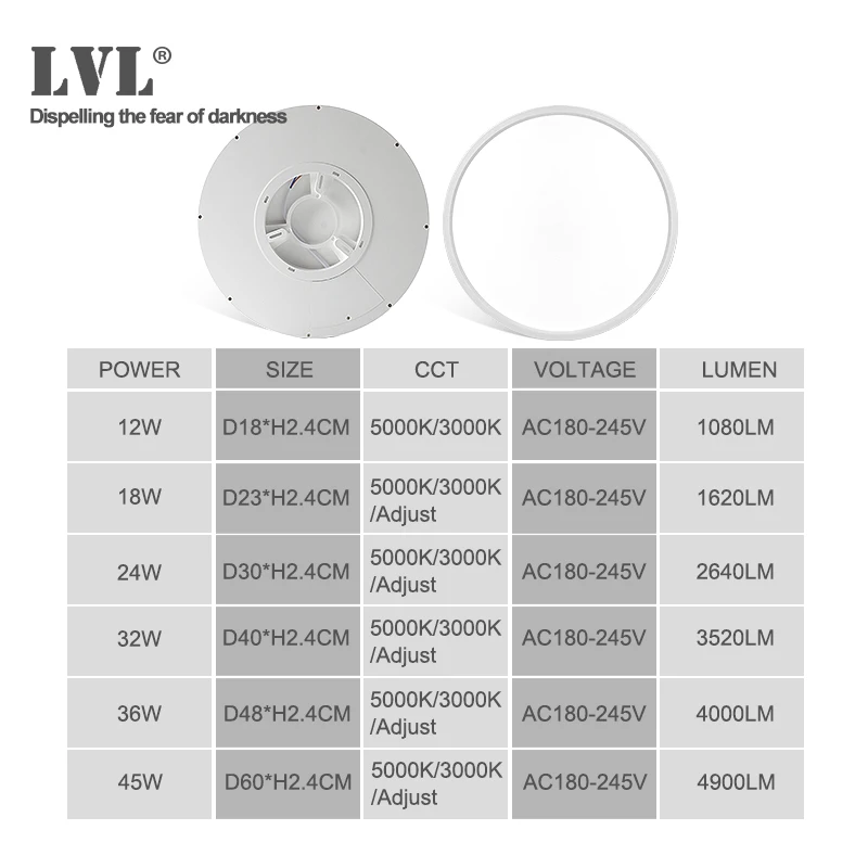 Современный светодиодный потолочный светильник D480mm D600mm Home Lighting 5000 K, лампа для кухни, спальни, ванной комнаты, ультратонкая потолочная лампа для монтажа на поверхности