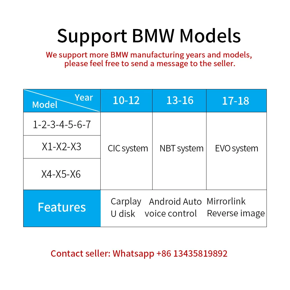 Apple Carplay/Android Auto/Mirrorlink/управление голосом/модифицированный модуль для BMW MiNi/X1/X3/X4/X5/X6 с беспроводной NBT системой