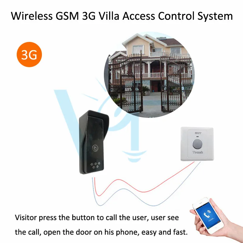 3G quad band 850/900/1800/1900 МГц GSM контроль доступа строительные дома квартиры домофон
