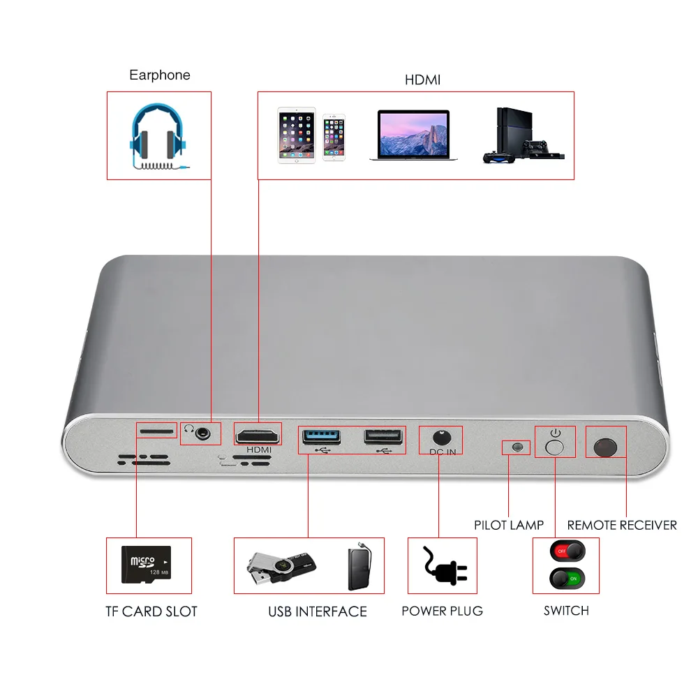 Портативный мини проектор Poner Saund N1 DLP с аккумулятором 15000 мАч Android 6 0 3D HD Micro Wi Fi