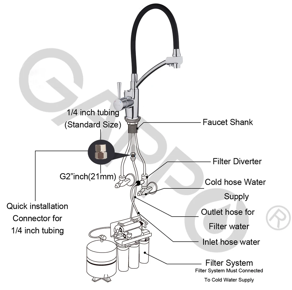 GAPPO смесители для кухни латунь питьевой кухонный фильтр для воды раковина кран с очисткой воды особенности смесителя