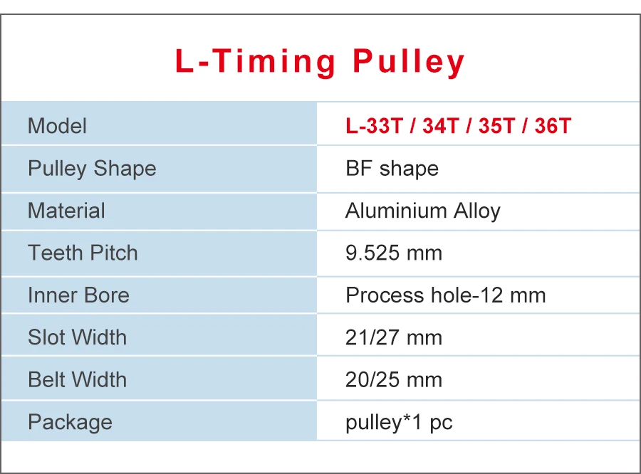 de processamento, 12 mm de largura, 21