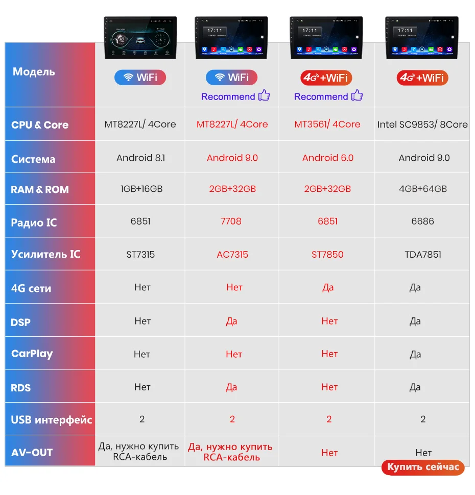 Junsun V1 2G+ 32G Android 8,1 для Mazda 6 2008 2009 2010 2011 2012 автомобильный Радио Мультимедиа Видео плеер навигация gps 2 din dvd