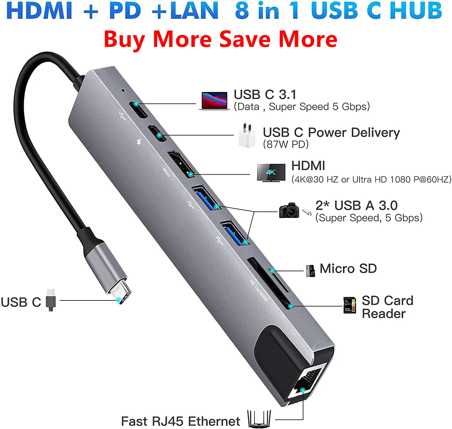 USB-концентратор 8 в 1 Type C 3 на 4K HDMI с кардридером RJ45 SD/TF | Компьютеры и офис