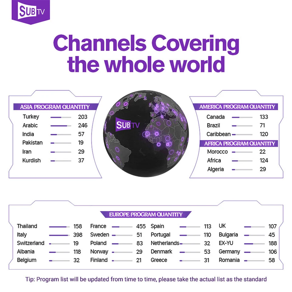 1 шт./2 шт./5 шт. SUB tv 1 год IP ТВ подписка французский арабский Бельгия итальянский Африканский европейский каналы ip-телевещания