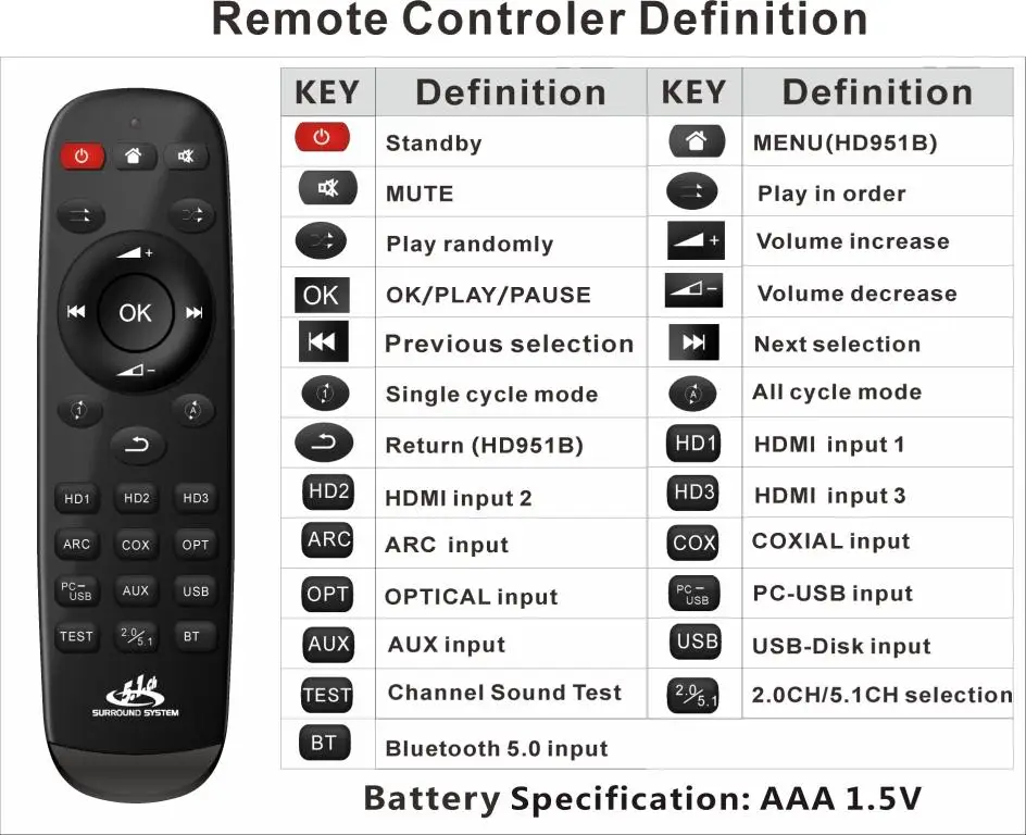 Для DIY DAC DTS AC3 dolby 5,1 аудио декодер конвертер плата PCBA для HDMI экстрактор 4K* 2K Bluetooth BT цифровой SPDIF OPT COX ARC