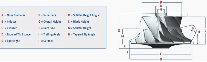 BILLET WHEEL