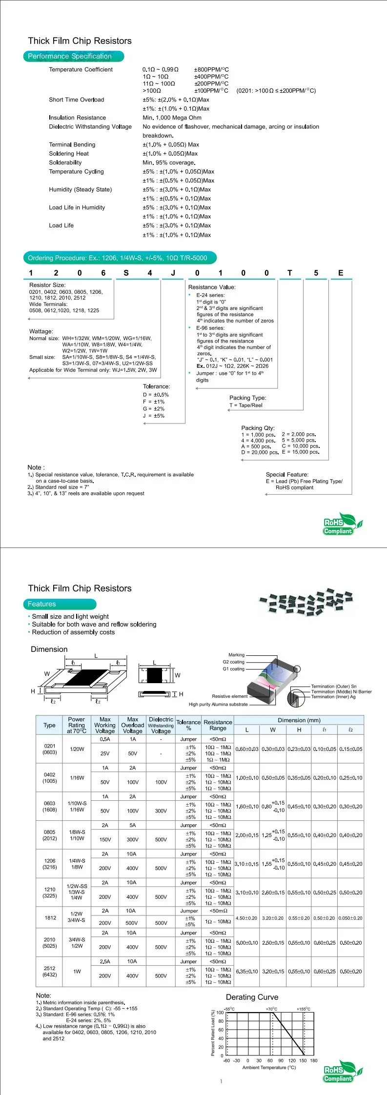 5% chip de filme grosso resistor fixo smd resistor frete grátis