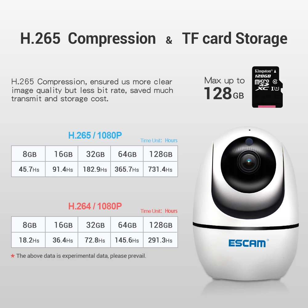 ESCAM PVR008 H.265 Автоматическое отслеживание PTZ панорамирование/Плитка камера 2MP HD 1080P Беспроводная IP камера ночного видения