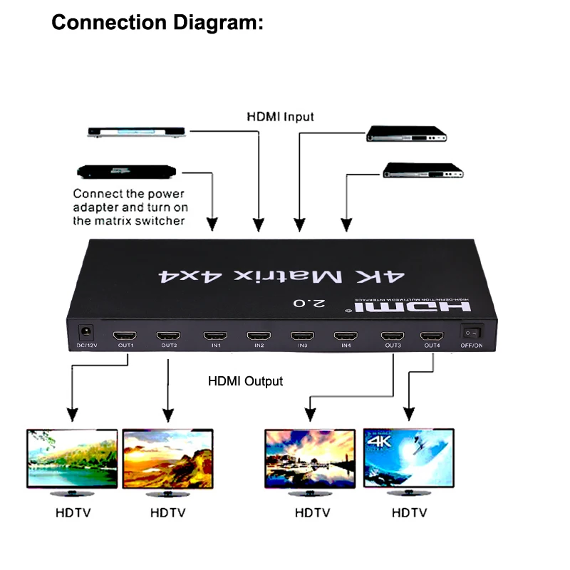 4X4 HDMI 2,0 матричный 4K 60Hz 1080p коммутатор сплиттер 4 входа 4 выхода конвертер RS232 EDID переключатель для PS4 XBox PC выход на ТВ HD tv