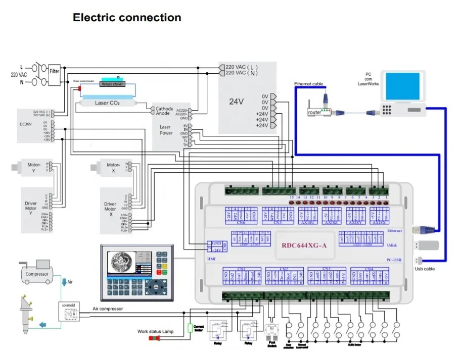 mxcp_1563447430075_Lihua-CO2-Laser-Machine-Controller-Ruida-6442G