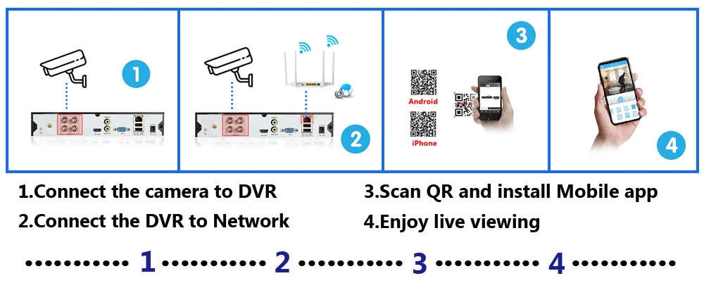 Security Camera, CCTV, AHD, DVR System, LED,