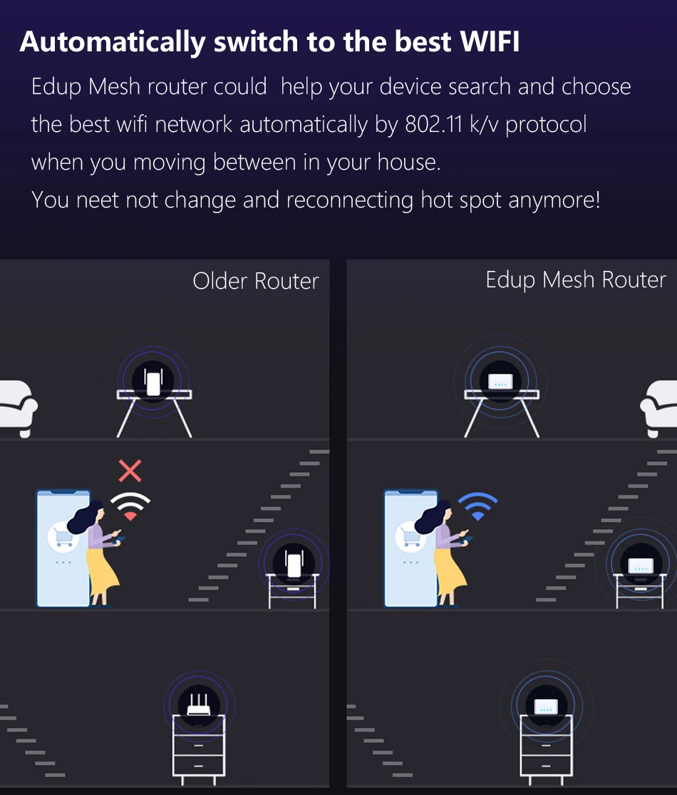 Wi-fi de Malha para Toda a Casa Amplificadores de Sinal para Casa Edup-roteador Alta Velocidade 2 Núcleos Cpu 512mb Gigabit 4 Inteligente 2.4 & 5ghz 11 High Quality Computador e Escritório