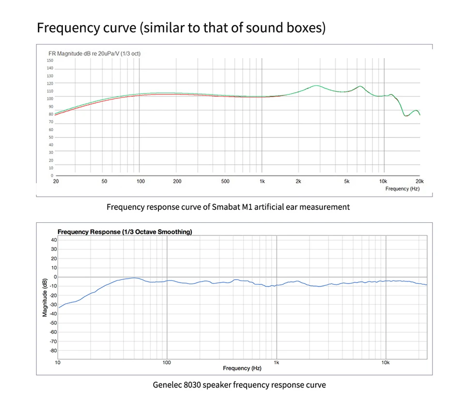 Smabat M1 Pro наушники-вкладыши HIFI металлические наушники с ЧПУ 14,2 мм Dynamiy MMCX посеребренный кабель Лабиринт Дизайн ST-10 ST10 BK PK PK2