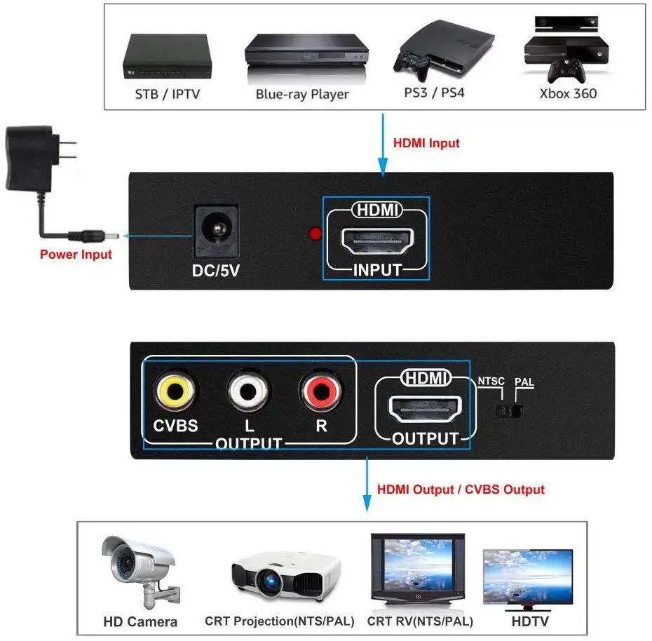 HDMI to RCA HDMI Converter 3RCA CVBS AV Composite Video Audio Adapter With 3 5mm Headphone Support 1080P PAL NTSC