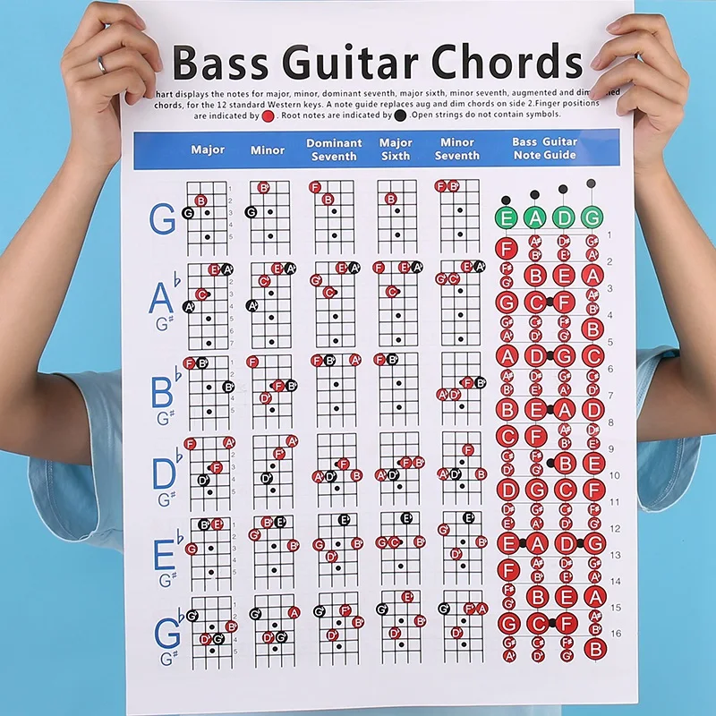 Хит-электрическая бас-гитара Chord Chart 4 струнная гитара Chord аппликатор схема упражнений