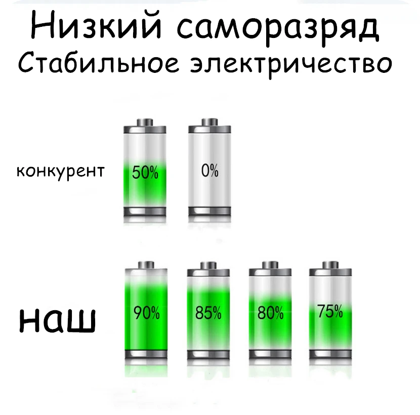 Реальная емкость 24 шт. SC батарея 1,2 В в батареи перезаряжаемые 3000 мАч nimh батарея akkumulator для механические инструменты