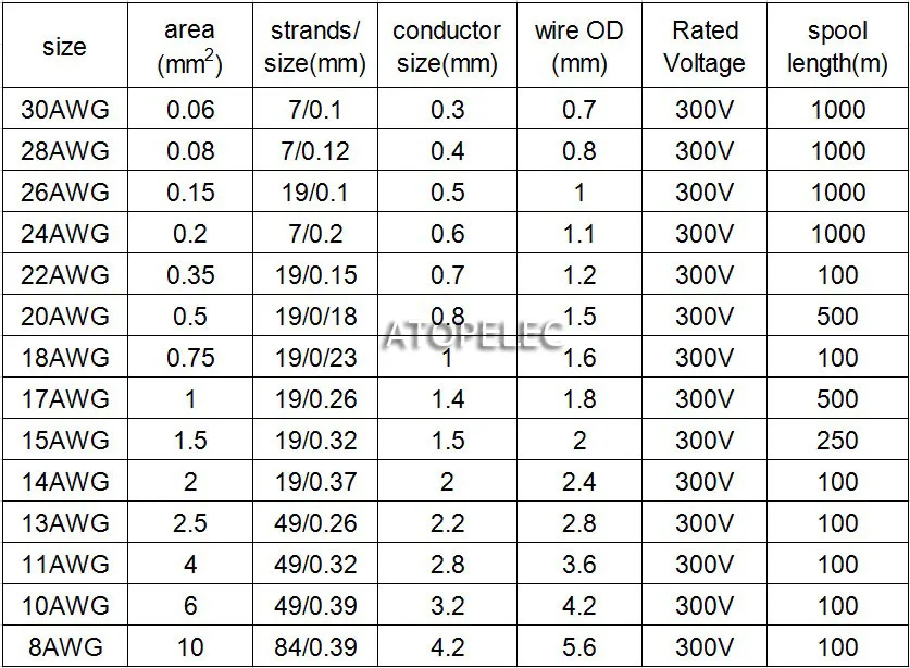 Посеребренный FEP провод высокой чистоты OFC медный кабель HiFi аудио динамик