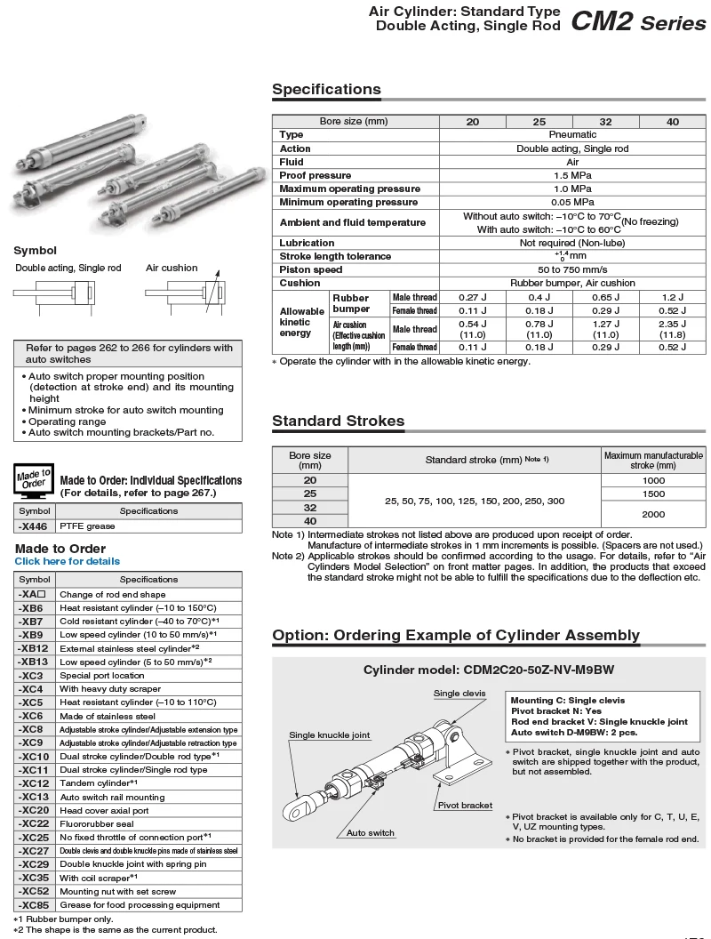 20-200mm, tipo duplo padrão, cmc020, cdm2b20, cma225, cdm2b25, cma232, cdm2b32, 40