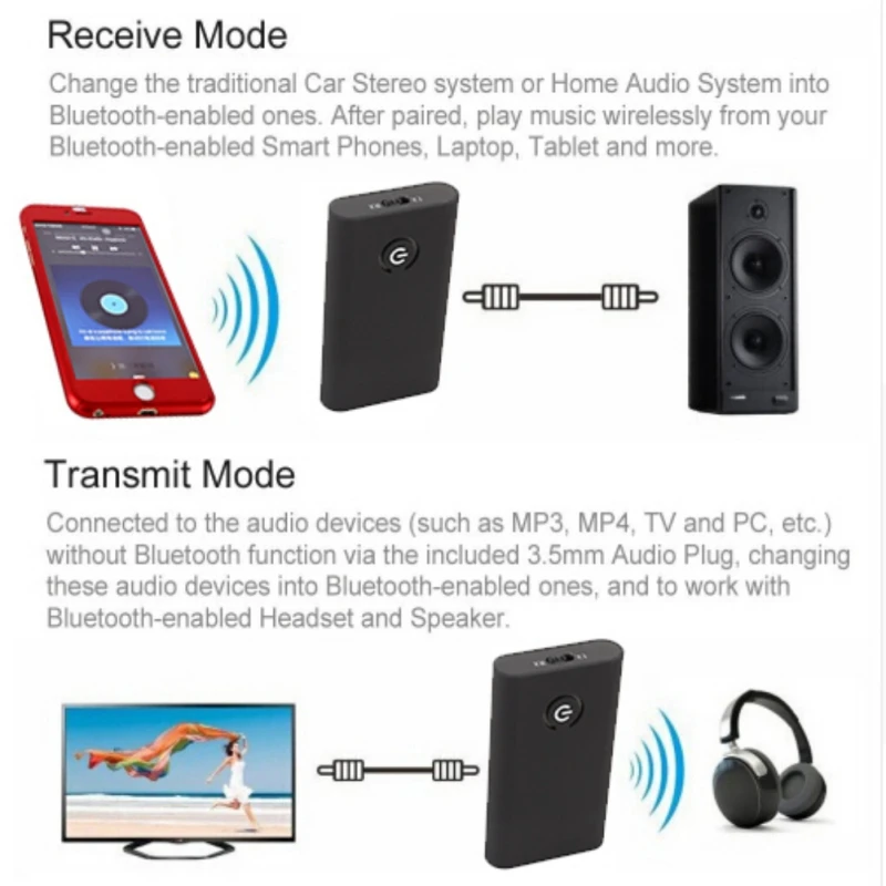Профессиональный 2 в 1 беспроводной Bluetooth передатчик и приемник наушники аудио 3,5 мм адаптер для iPhone samsung ПК ТВ динамик
