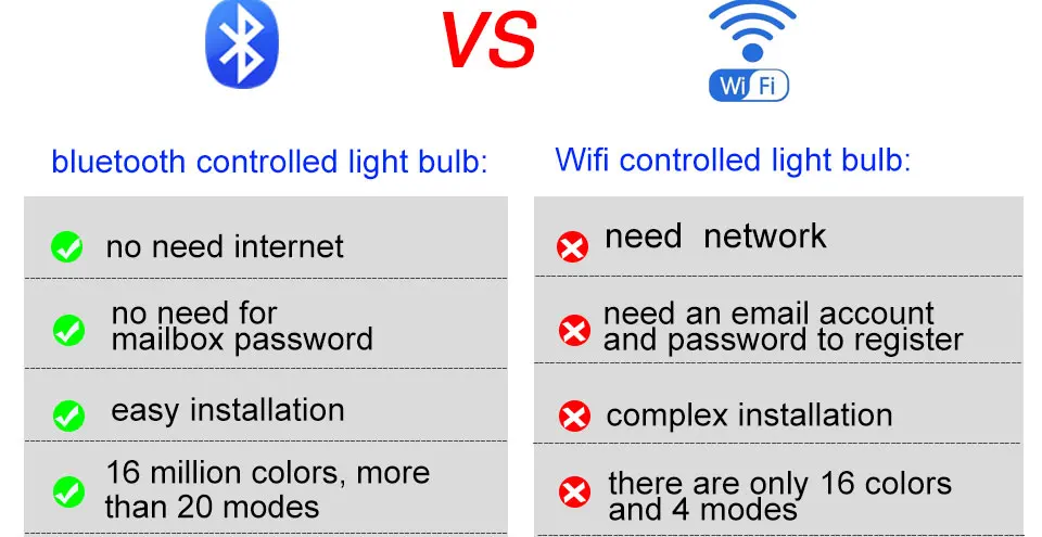 New Wireless Bluetooth Smart Bulb LED 15W RGB Magic Lamp E27 Color Change Light Bulb Smart Home Lighting Compatible IOS Android-2_04