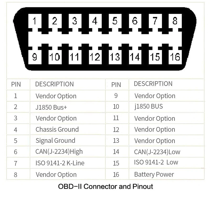 1 IN 2 Converted Flat Male to Dual Female Elbow 16Pin OBD Splitter Extension Cable OBD2 Cable With Switch On Off