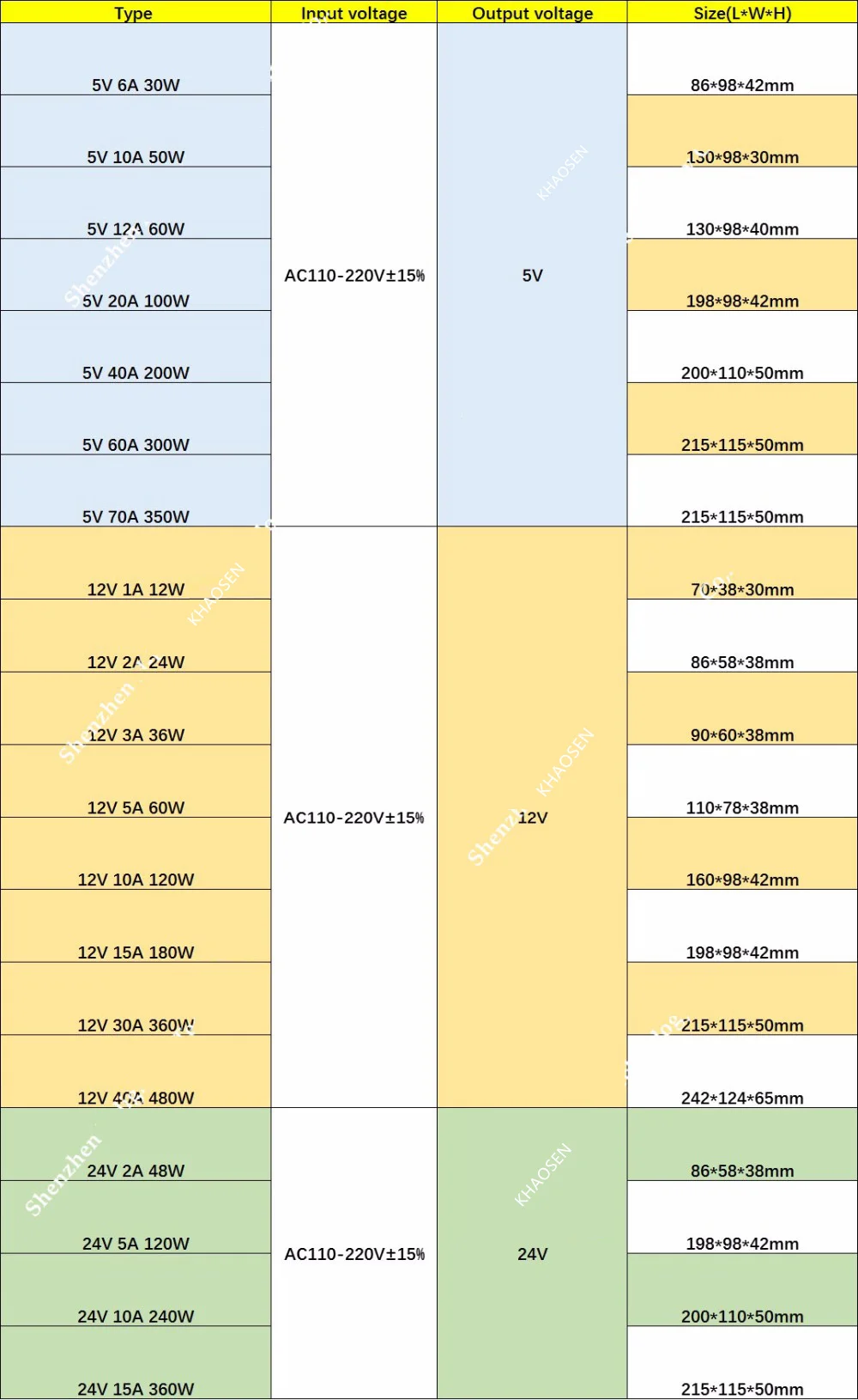 HTBAC 110V-220V TO DC5V 12V 24V 10A 15A 20A 40A 60A Switch Power Supply Adapter For LED Strip LED Tape Stripe 3D Printer