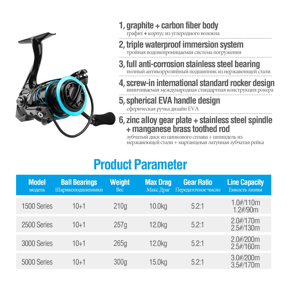 DONQL водостойкая спиннинговая катушка, 15 кг, Максимальное сопротивление, мощная Рыболовная катушка, углеродное волокно, тело, морская Рыболовная катушка, колеса, снасти