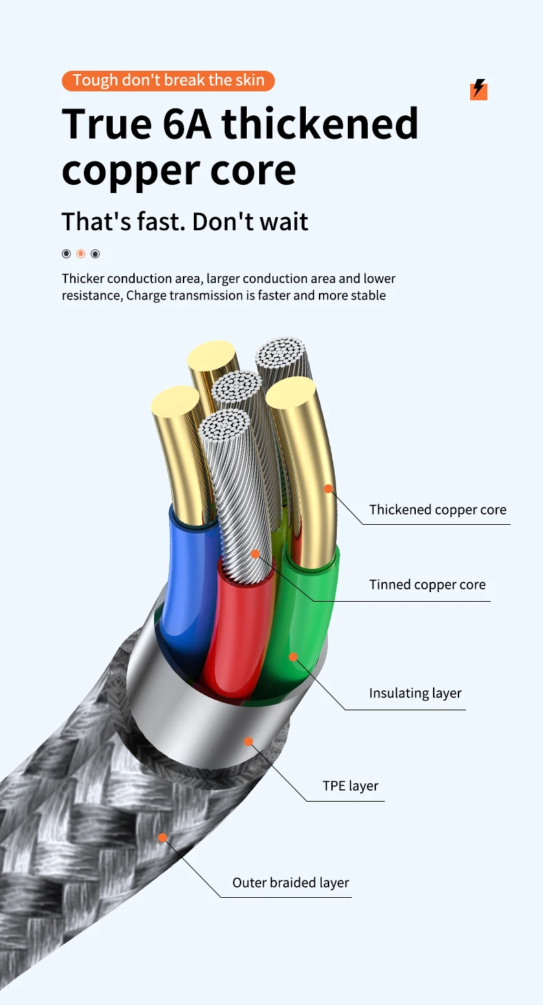 type of charger for android 6A 66W USB Type C Cable Fast Charging Cable 5A Data Cord Charger Cord For Samsung S20 Xiaomi Huawei P40 Pro 3M/2M/1M android charger